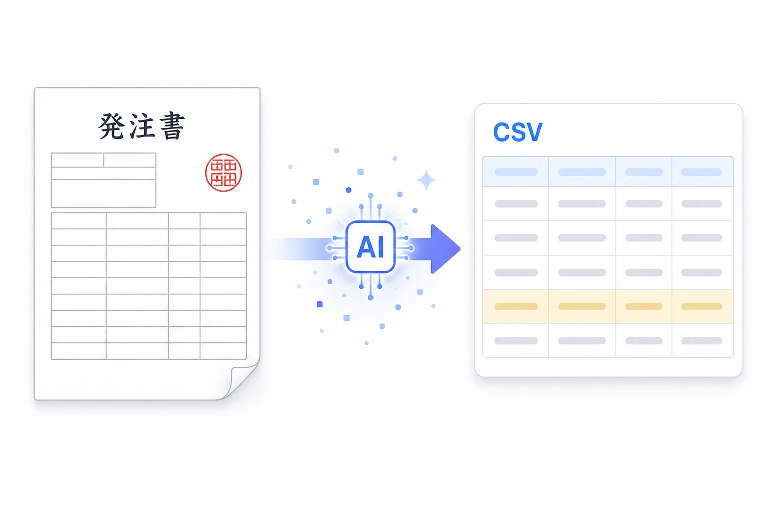 Illustration of a purchase order converted into structured data by AI